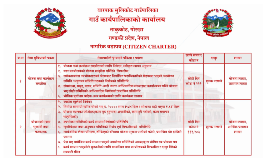 Link:नागरिक वडा पत्र